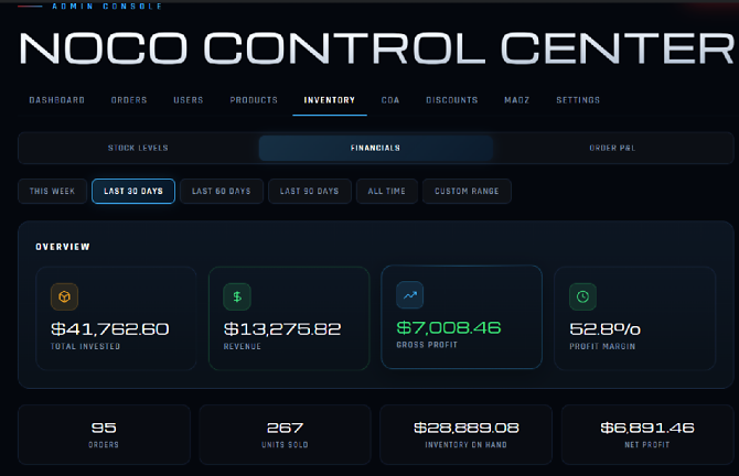 NOCO Research dashboard